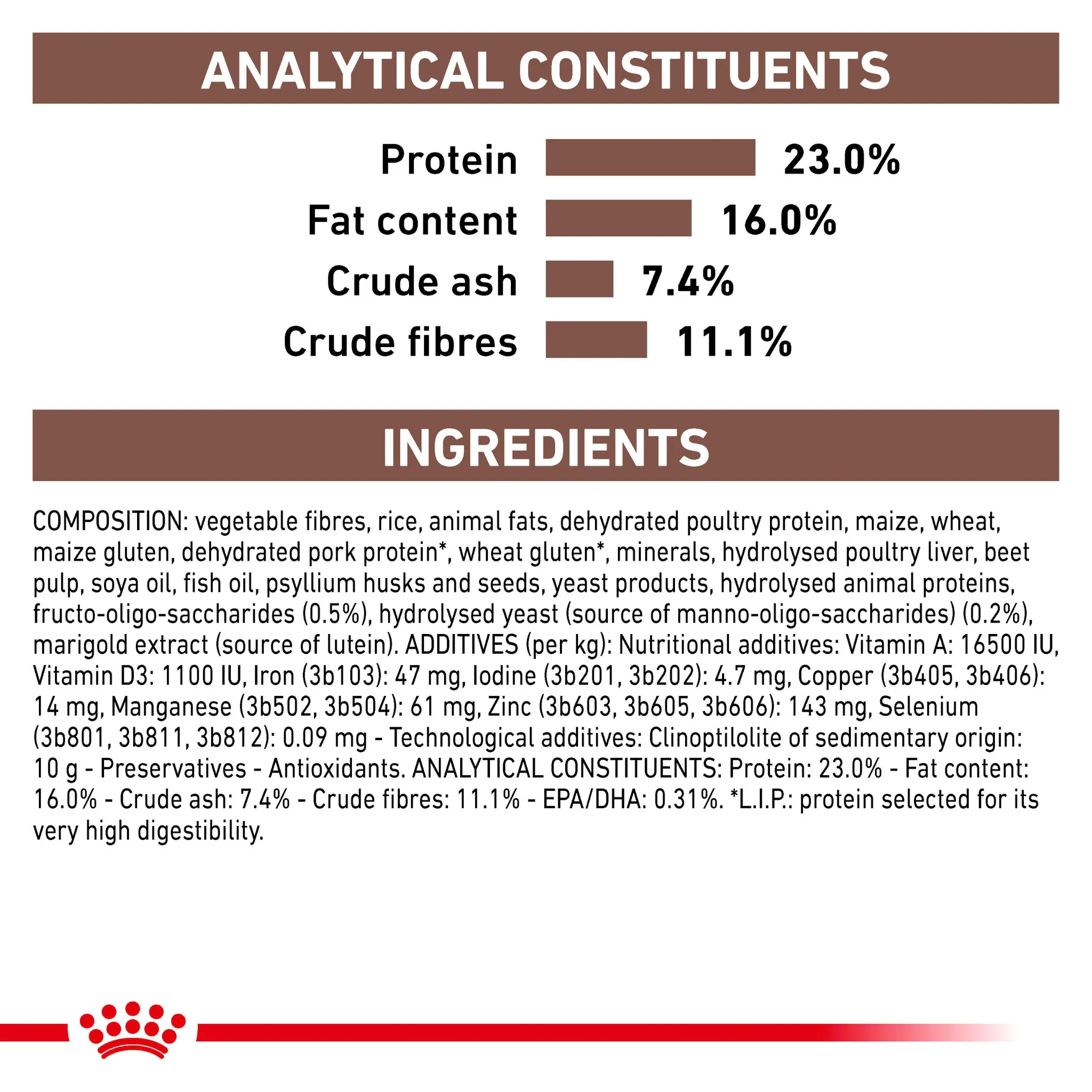 ROYAL CANIN® Gastrointestinal High Fibre Adult Dry Dog Food
